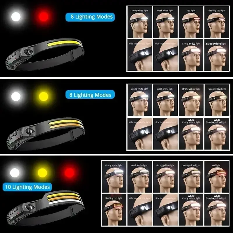 Multifunctionele COB-koplamp I - Cycling To Work recensie en prijs